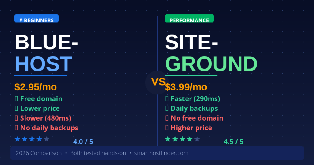 bluehost-vs-siteground