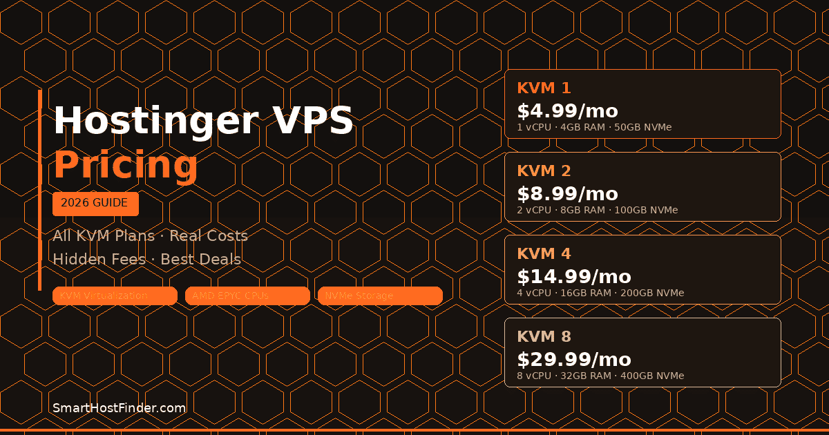 Comparison of Smart Host Finder VPS hosting plans with prices and specifications.